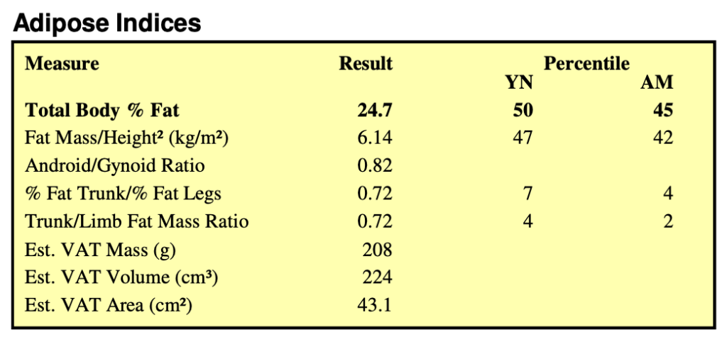 DEXA scan report extract